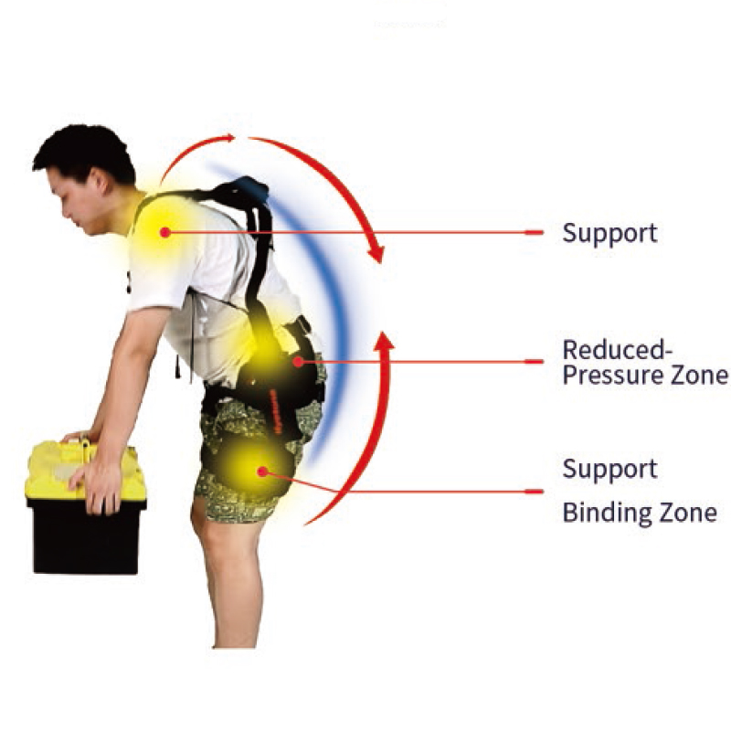 Metal Waist and Back Assisted Work Exoskeleton